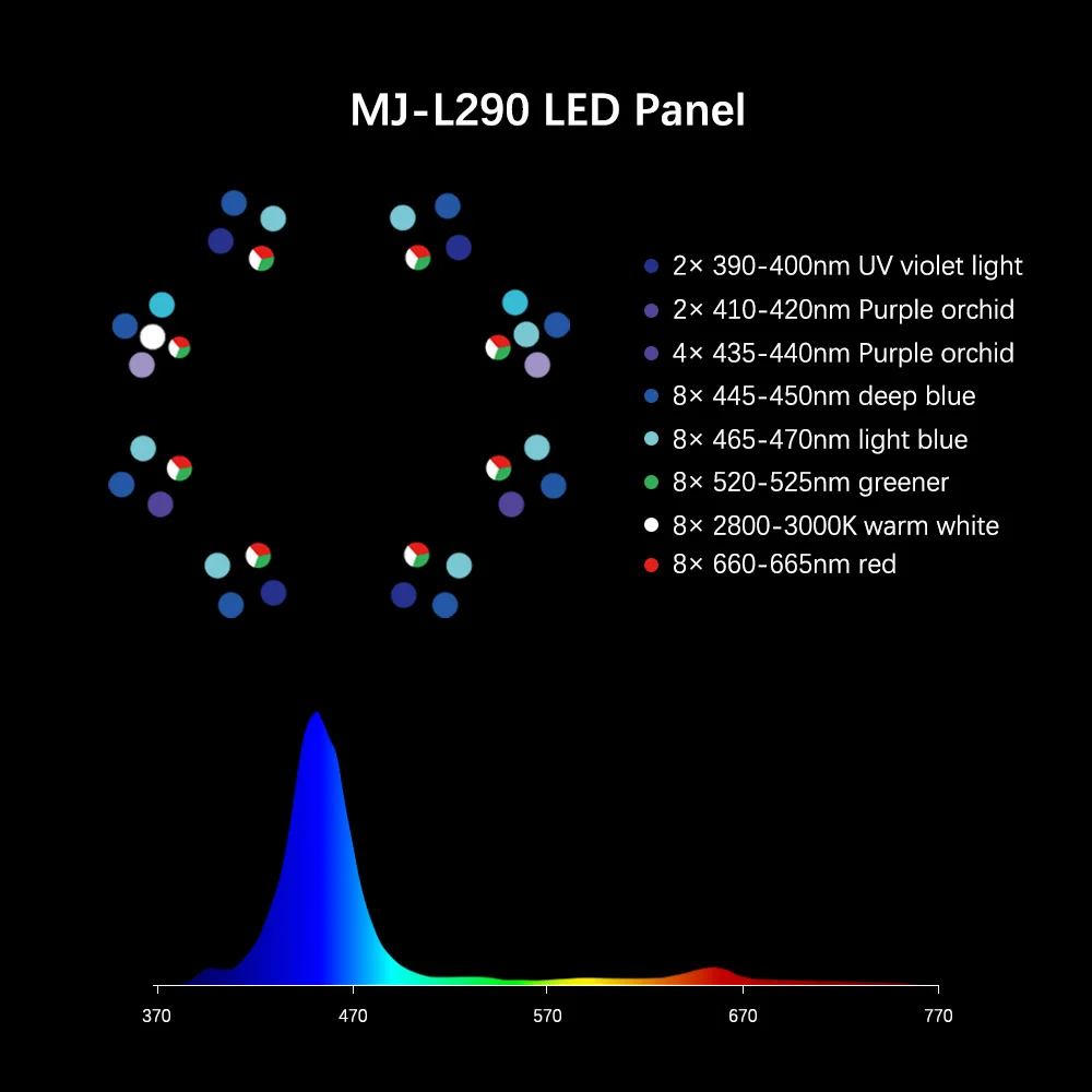 2025年ホットセール MJ-L260/L290 ブルーフル - Marine Aquarium Lights For Sale のレビューと価格