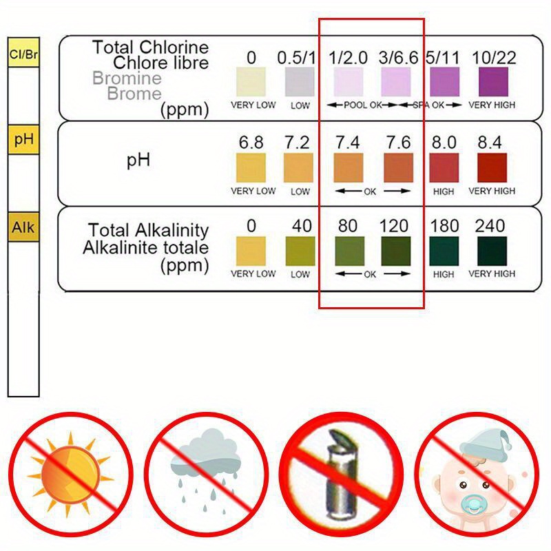 3 で 1 テスト紙塩素浸漬ホットタブ PH テストスパスト - Marine Aquarium Water Testing のレビューと価格